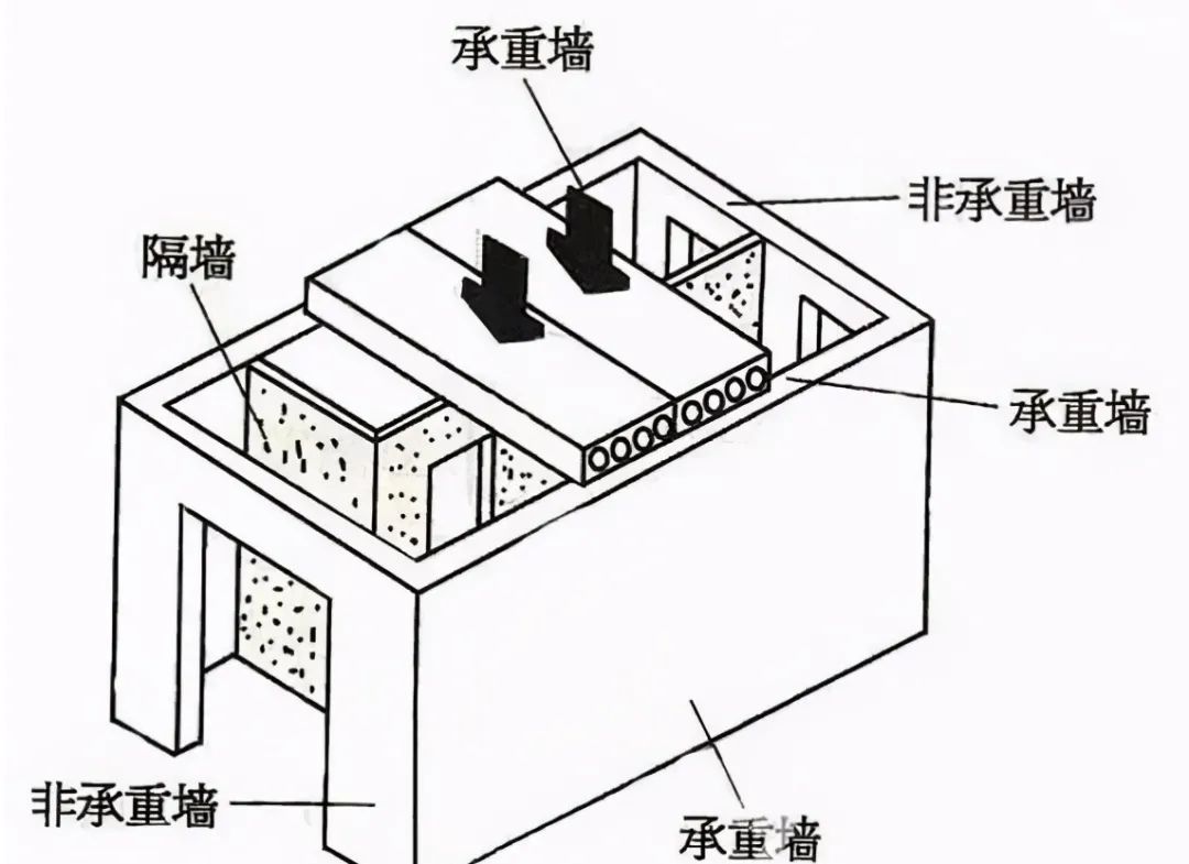 舊房改造可不止是換家具那么簡單，要注意這6個安全隱患